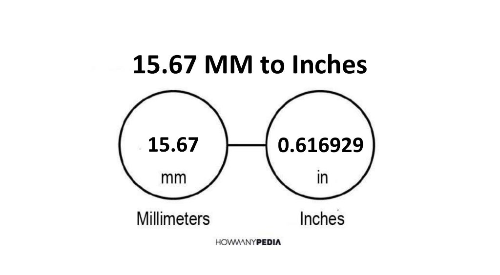 144 mm is how many inches