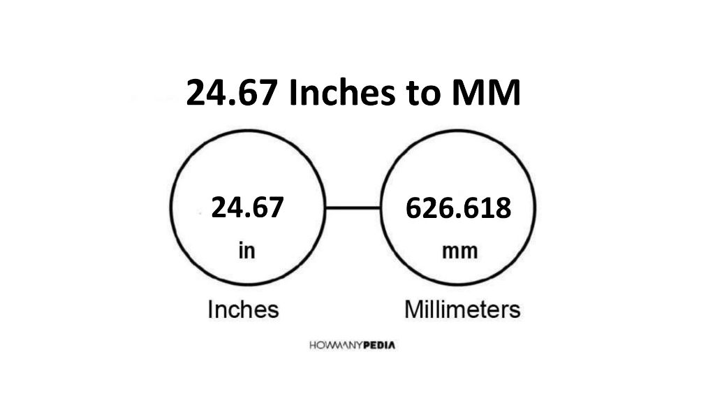 144 mm is how many inches