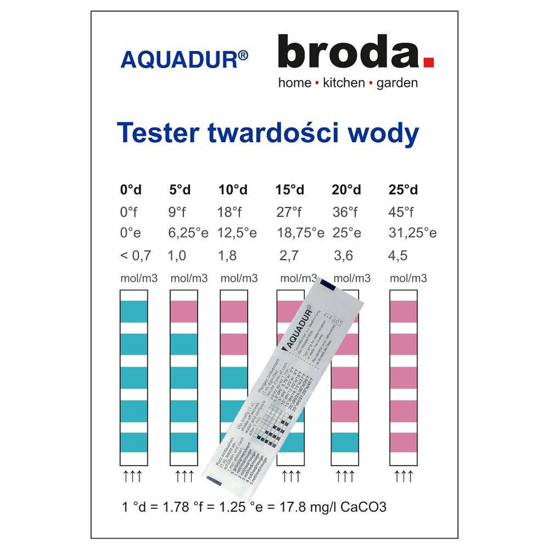 Aquadur test strips how to read