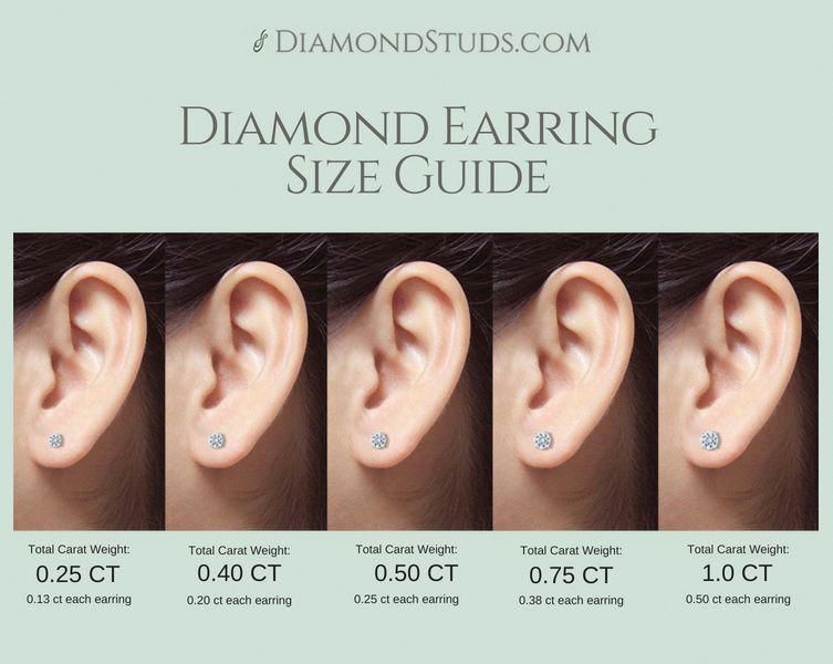 How big are 1 2 carat diamond earrings