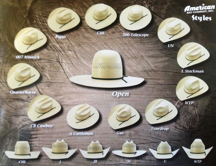 How are cowboy hats measured