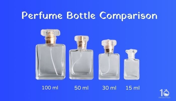 How big is 0.33 oz perfume