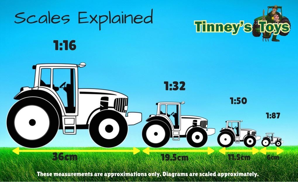 How big is 1/16 scale tractor