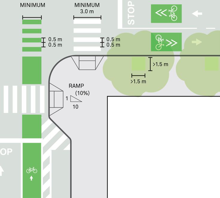 Seattle pedestrian streetscape lanes buffer frontage transit illustrated pedestrians