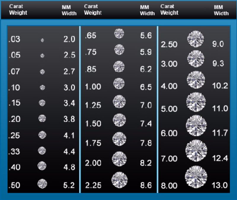 How big are 1 2 carat diamond earrings