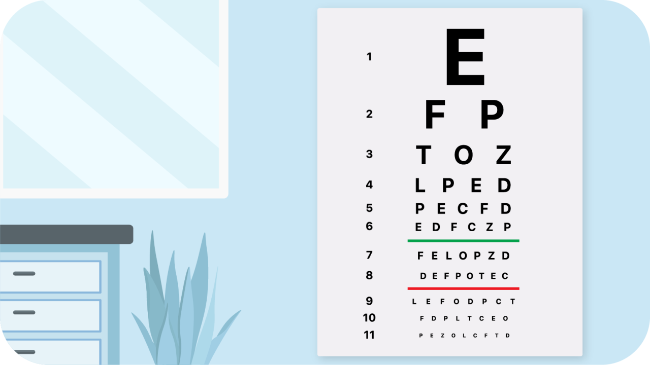 Eye test how long