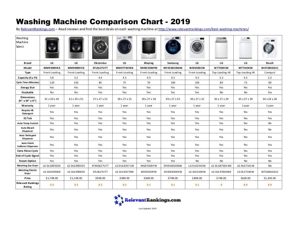 How big is a 4.2 cubic foot washer